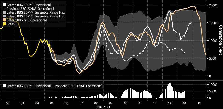 UK-Grid-Asks-Coal-Reserve-to-Prepare-as-Cold-Snap-Looms.jpg